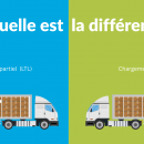 Expédition De Fret Ltl Et Ftl