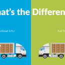 Ltl And Ftl Shipping
