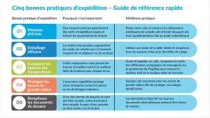 Évitez Ces 5 Erreurs De Coûts D'Expédition Pour Économiser Au Canada Évitez Ces 5 Erreurs De Coûts D’expédition Pour Économiser Au Canada