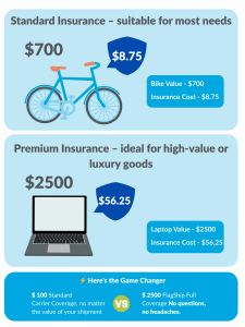 Courier Vs Postal Service For Business: How To Choose The Right Shipping Method (2026 Guide) Insurance: Courier Vs. Postal Service For Business